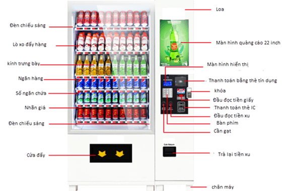 Hướng dẫn sử dụng máy bán hàng tự động Nhật Bản-07