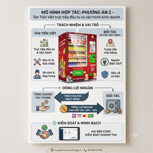 Dịch vụ máy bán hàng tự động - Hợp tác kinh doanh chia sẻ lợi nhuận Win Win