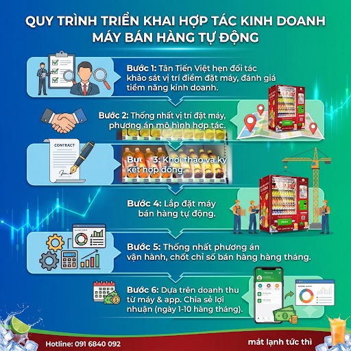 Dịch vụ máy bán hàng tự động - Hợp tác kinh doanh chia sẻ lợi nhuận Win Win